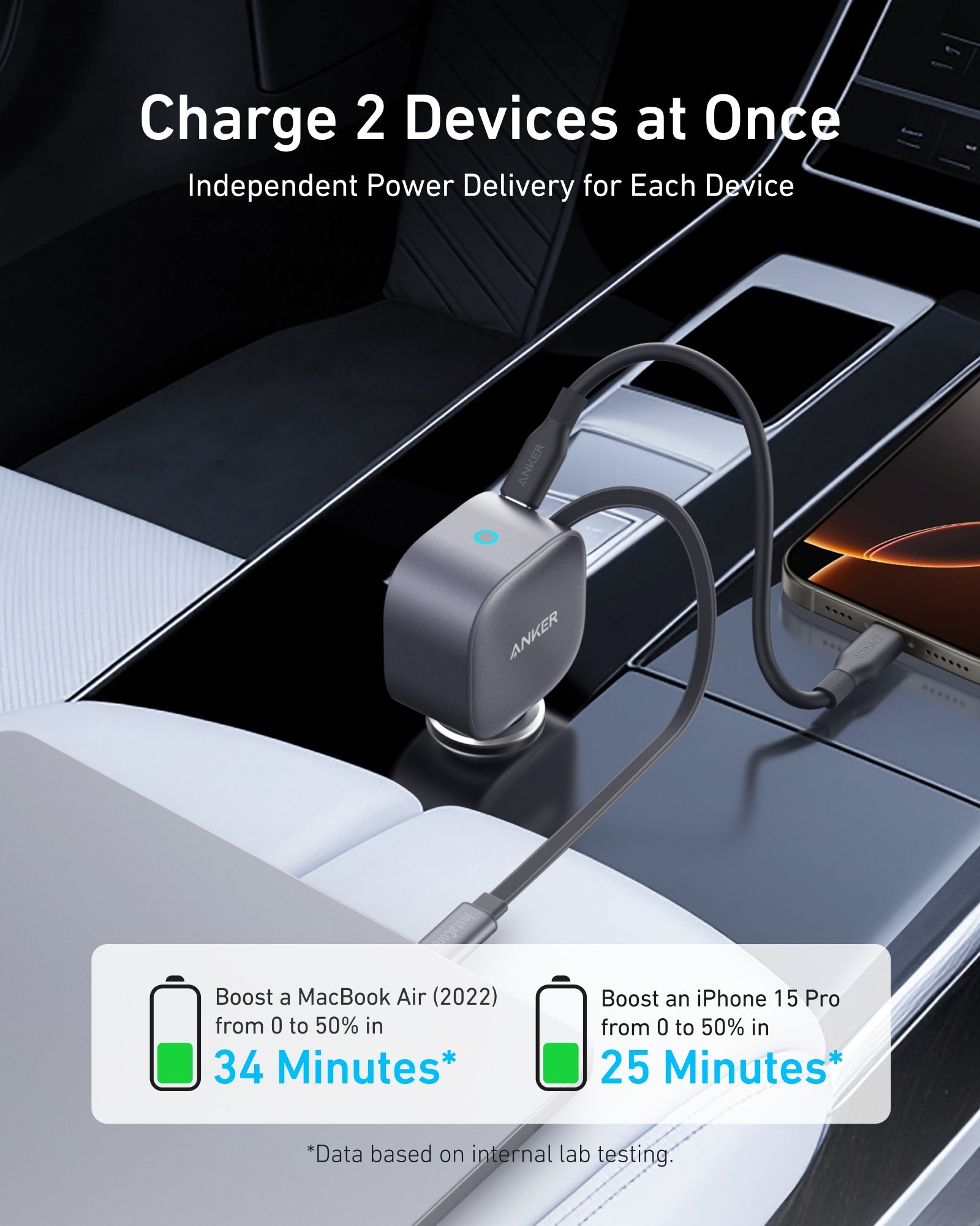 Anker 75W car charger charging two devices simultaneously in a car, showcasing fast power delivery options.